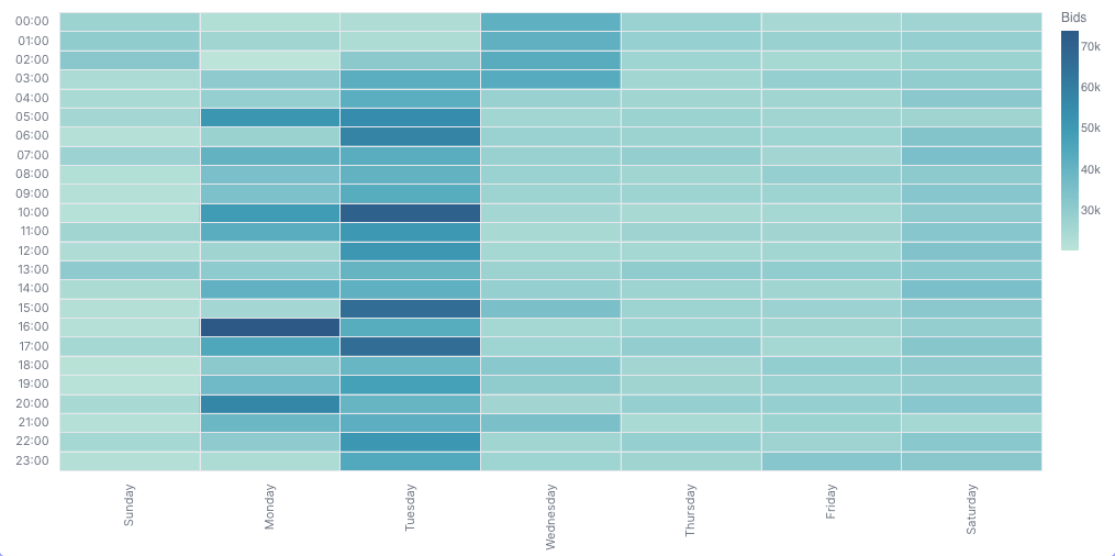 Heat Map